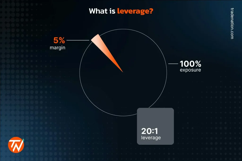 Understanding Leverage in CFD Trading for Australian Traders