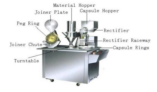 semi automatic capsule filling machine