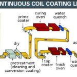 color coating