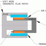voice coil linear actuator