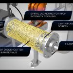 Bead Mill